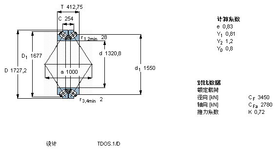 BT2B 332495/HA5轴承样本图片